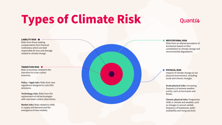 Climate Risk and Resilience: Addressing Natural Catastrophes