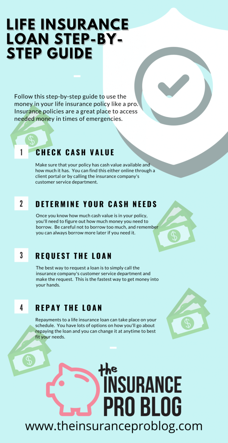 Life Insurance Loans: Flexible Cash Solutions Explained