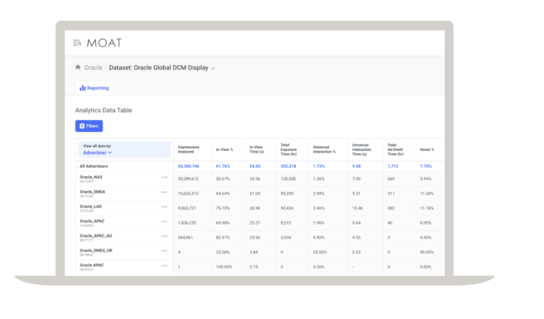 CRM Metrics for Insurance Agencies: Top 5 Insights