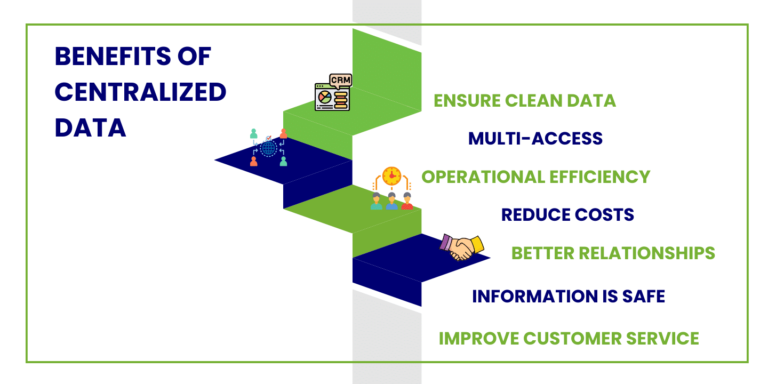 Centralized Data in Insurance Agencies: Key Benefits and Challenges